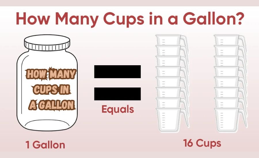 how many cups in a gallon